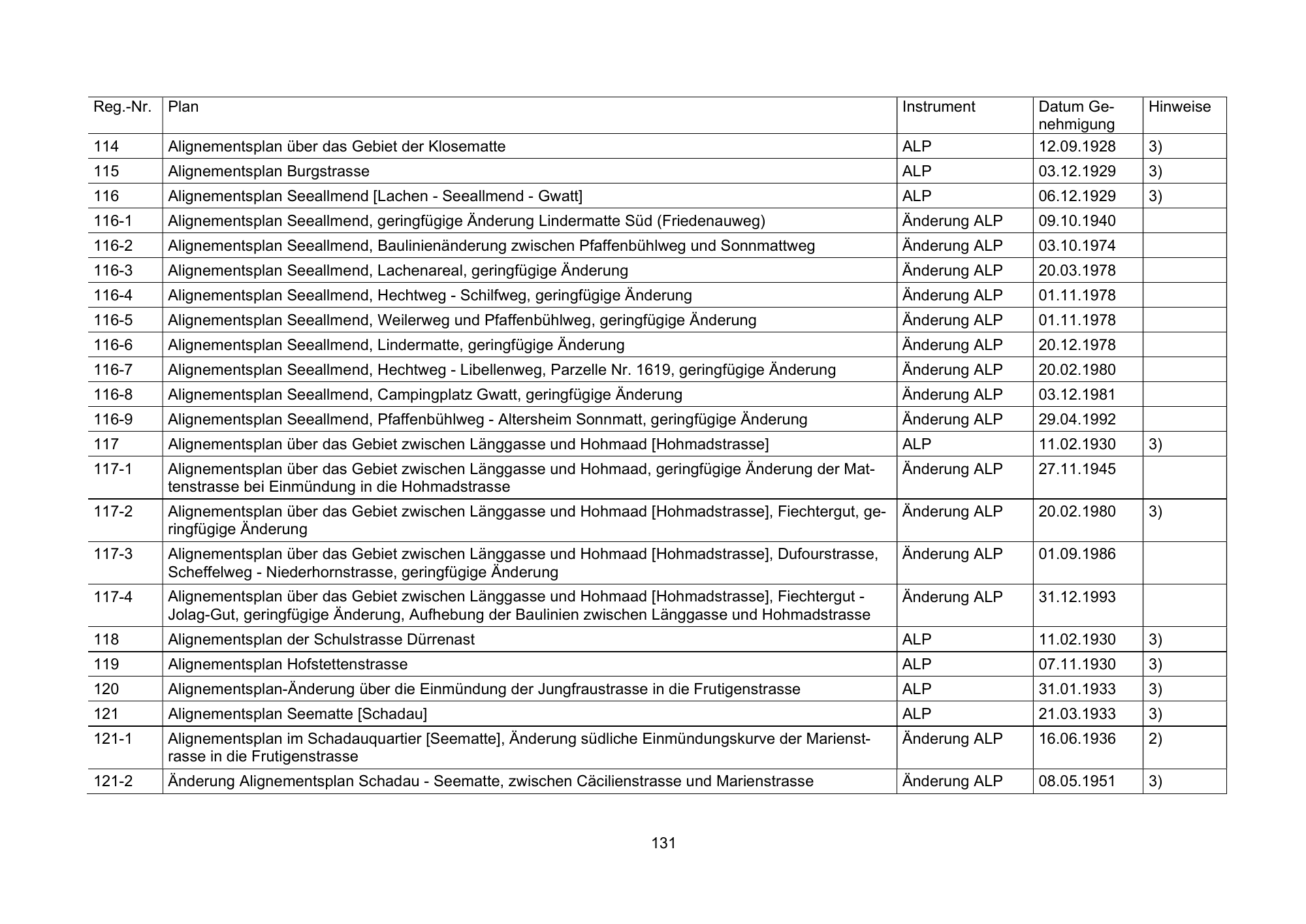 Original printed table; row and column alignment is authoritative.