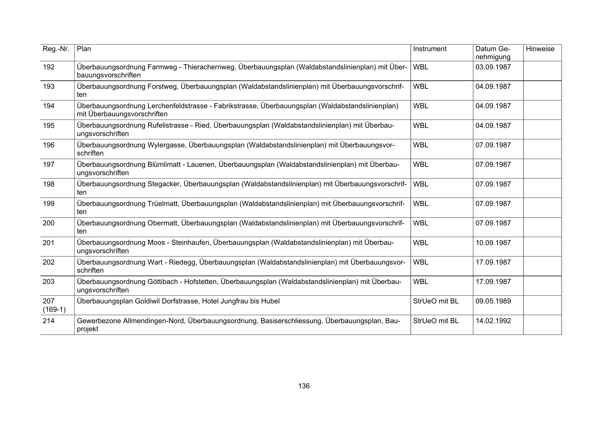 Original printed table; row and column alignment is authoritative.