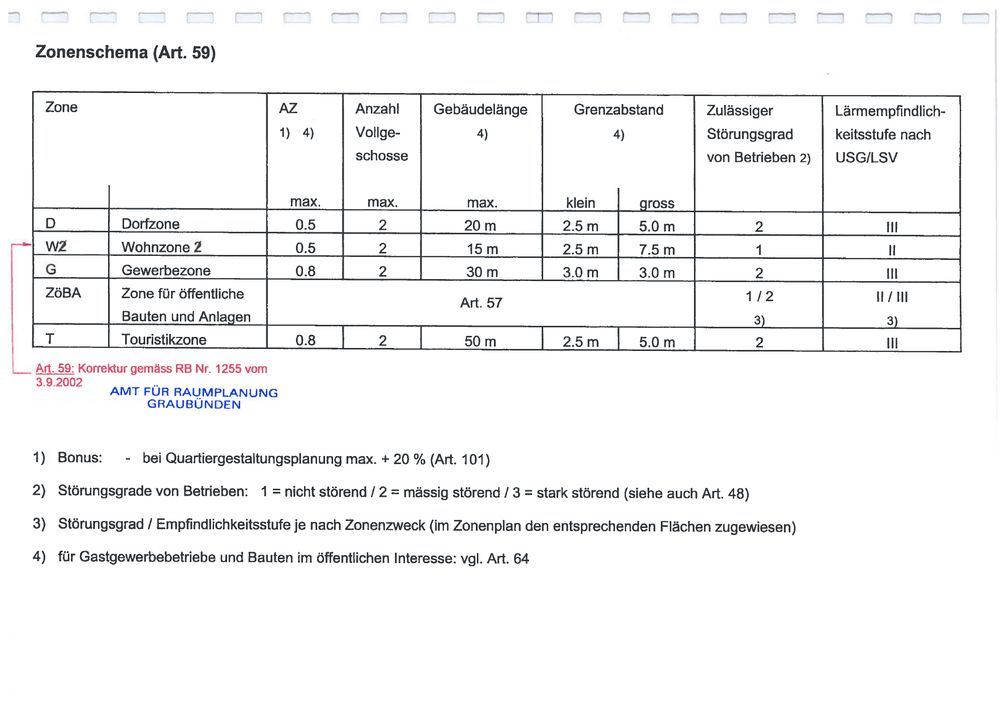 Original printed table; row and column alignment is authoritative.