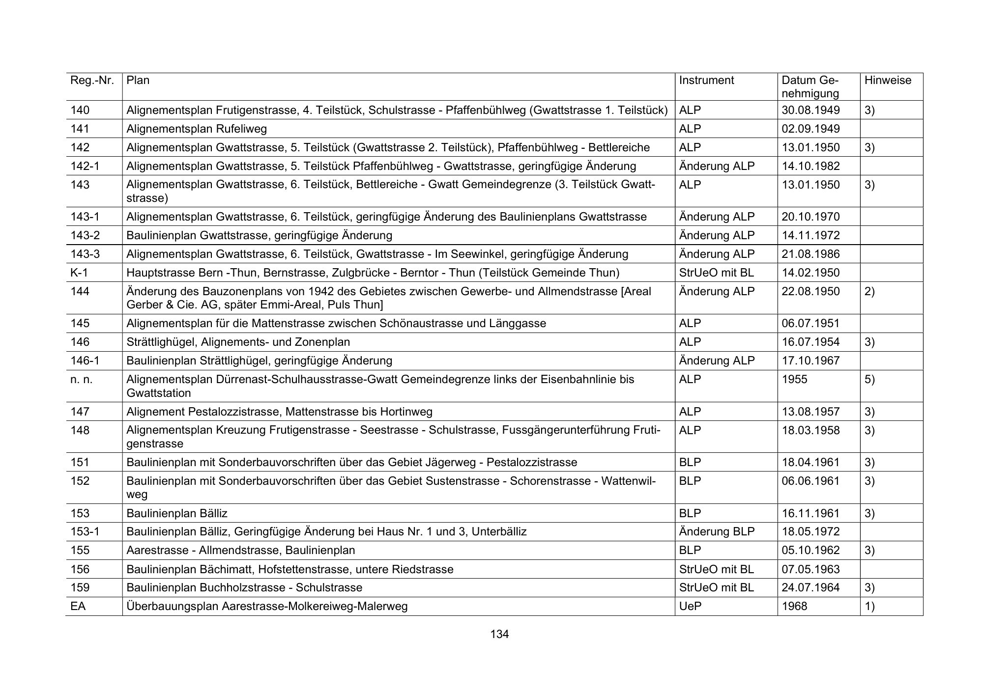 Original printed table; row and column alignment is authoritative.