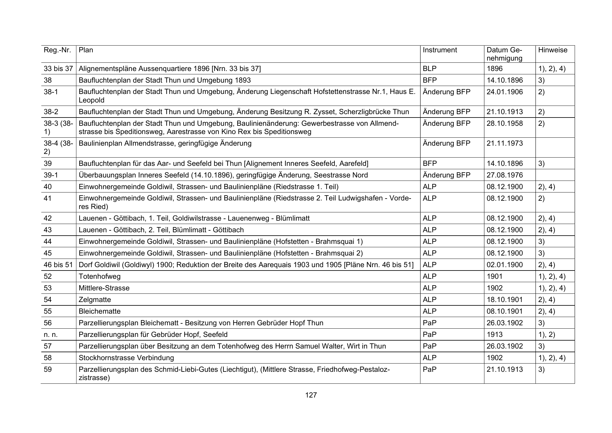 Original printed table; row and column alignment is authoritative.