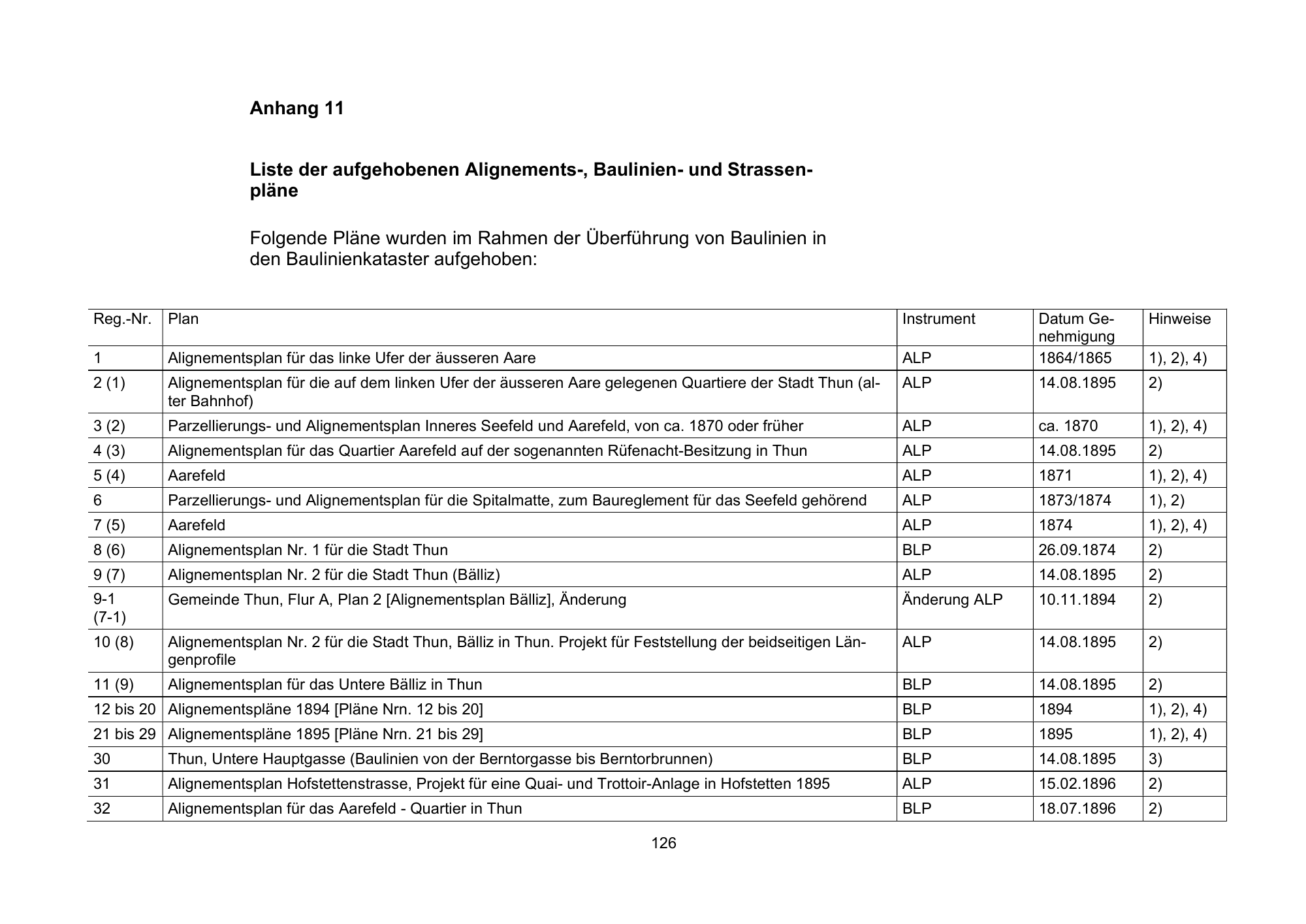 Original printed table; row and column alignment is authoritative.