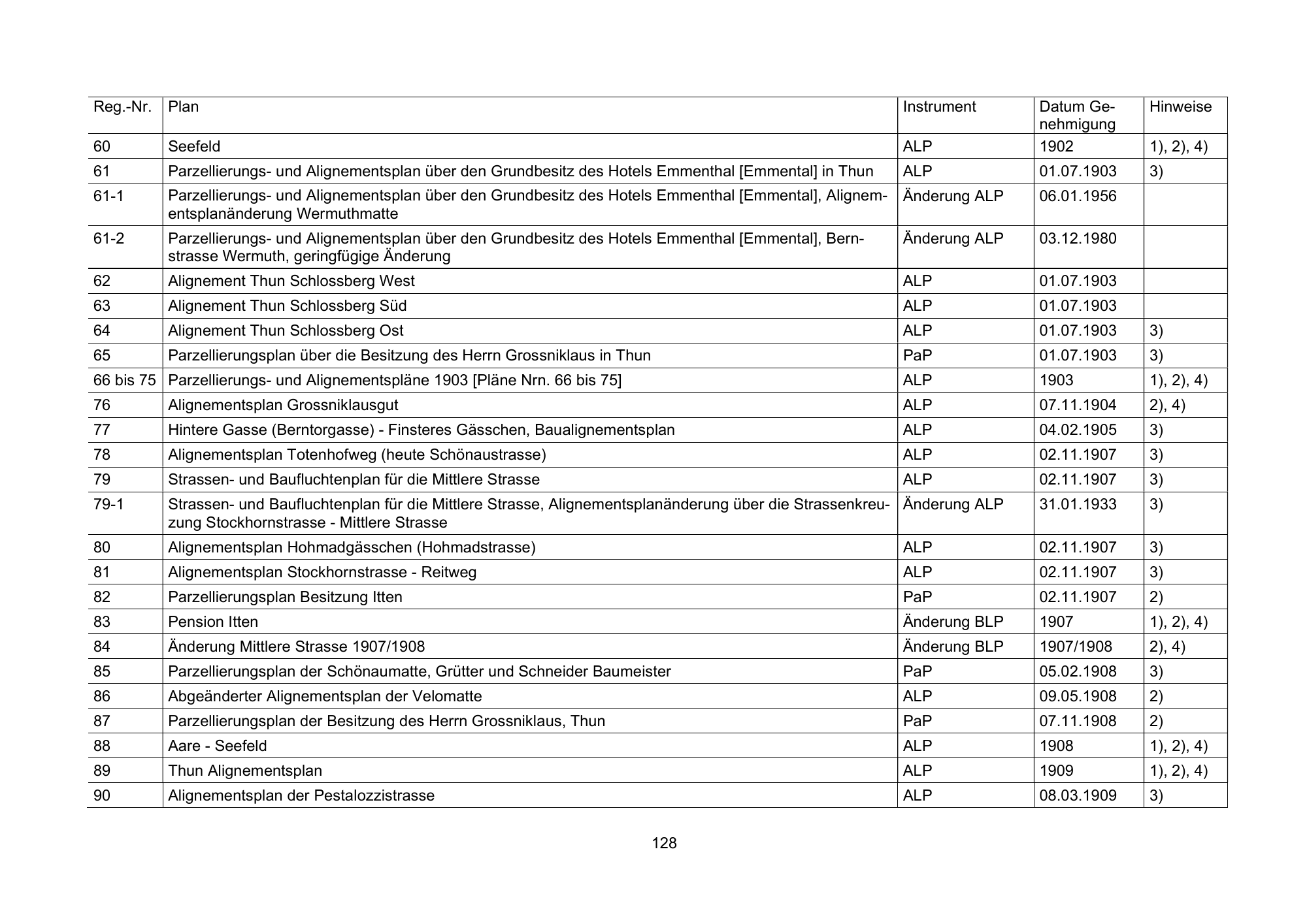 Original printed table; row and column alignment is authoritative.