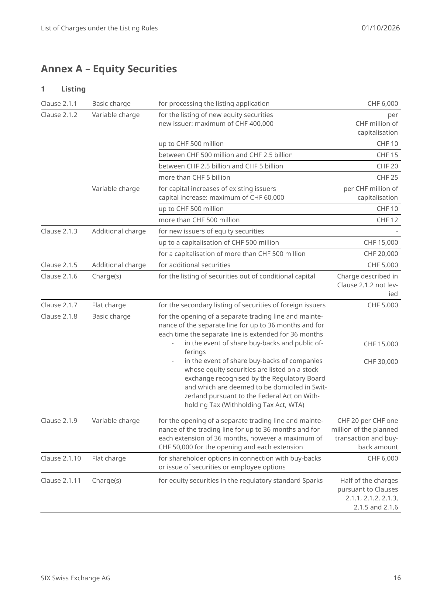 Annex A – Equity Securities