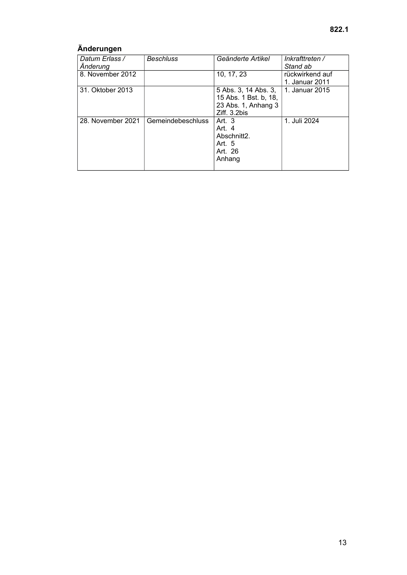 Original amendment register, with dates and referenced provisions in their printed columns.