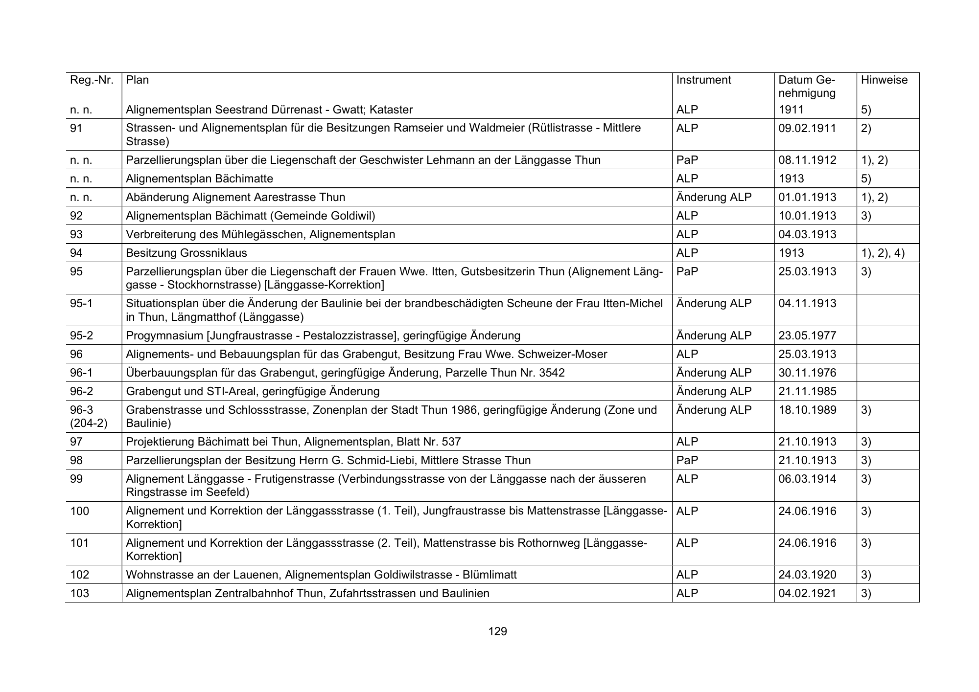Original printed table; row and column alignment is authoritative.
