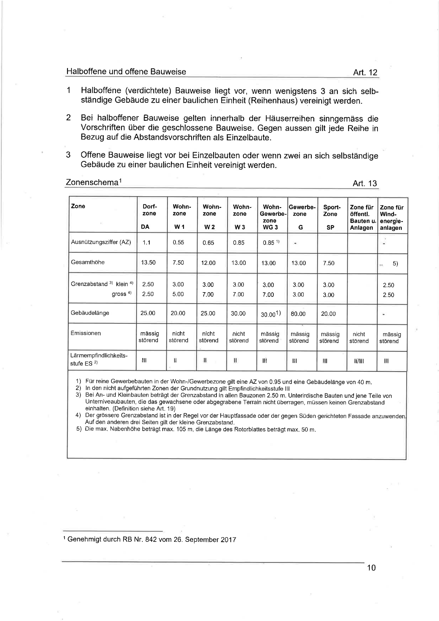 Original printed table; row and column alignment is authoritative.