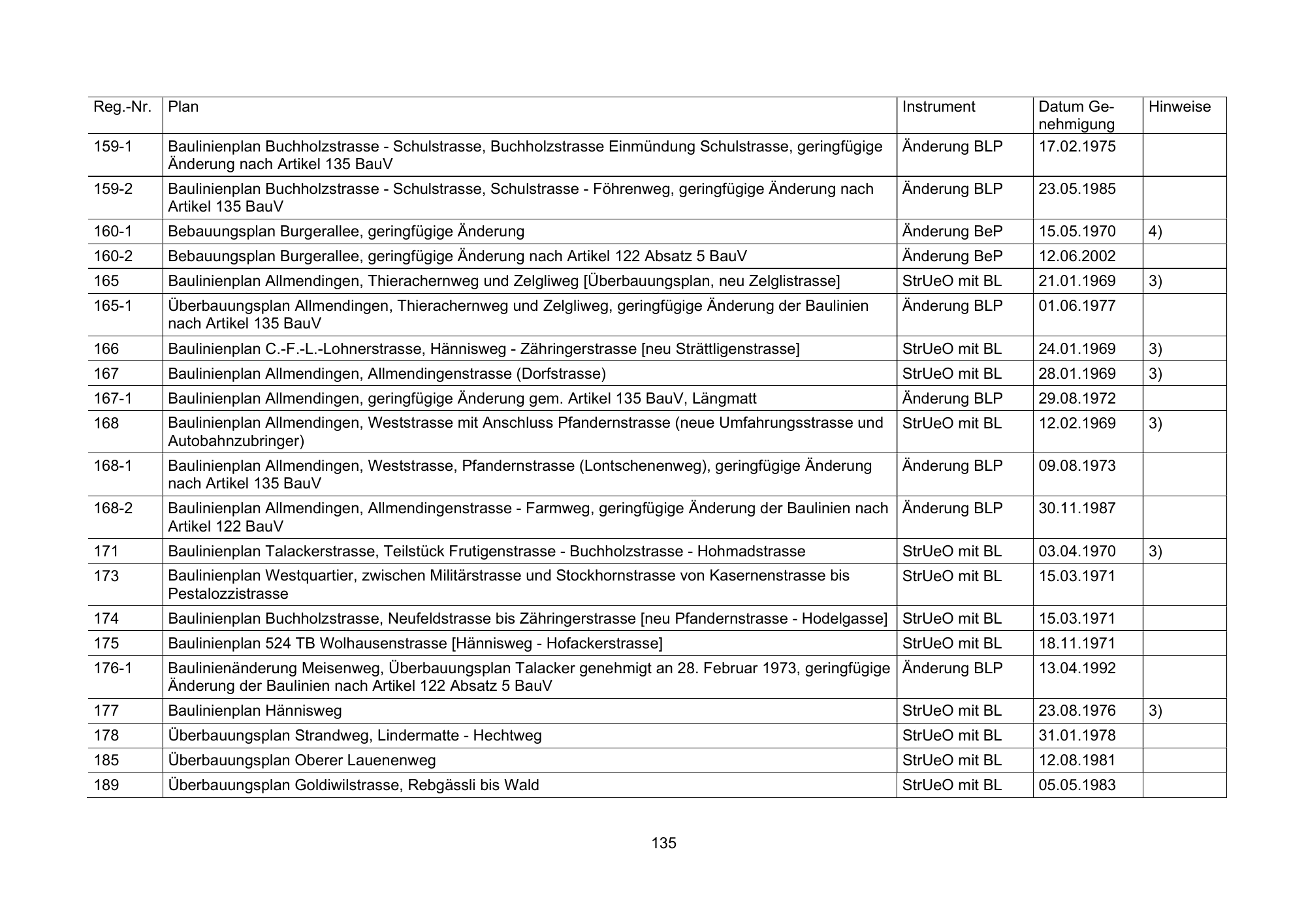 Original printed table; row and column alignment is authoritative.