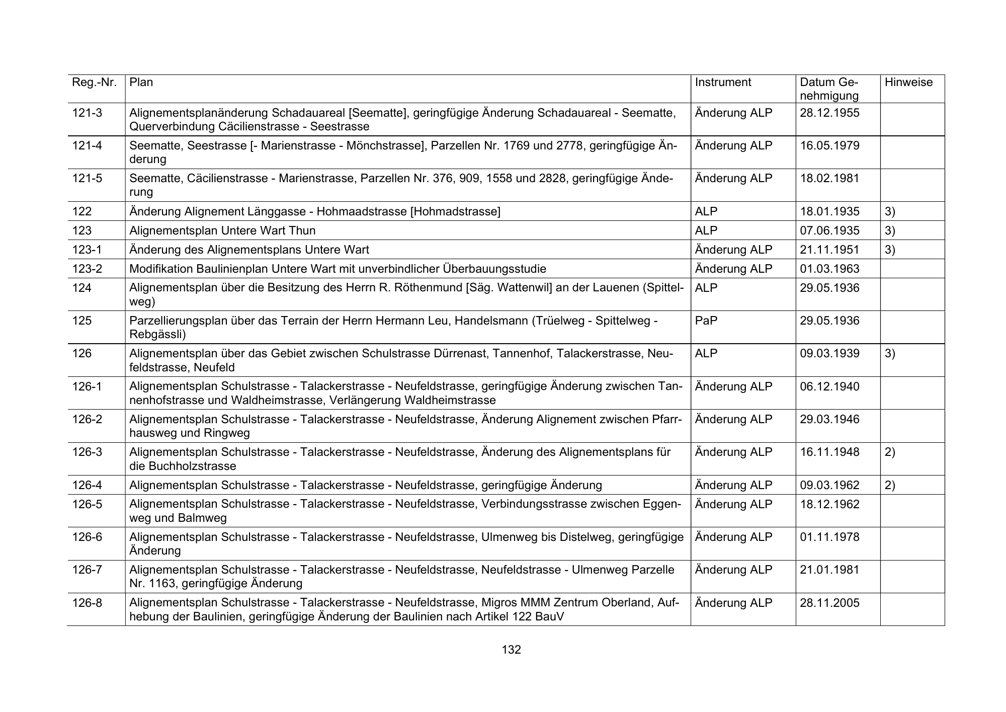 Original printed table; row and column alignment is authoritative.