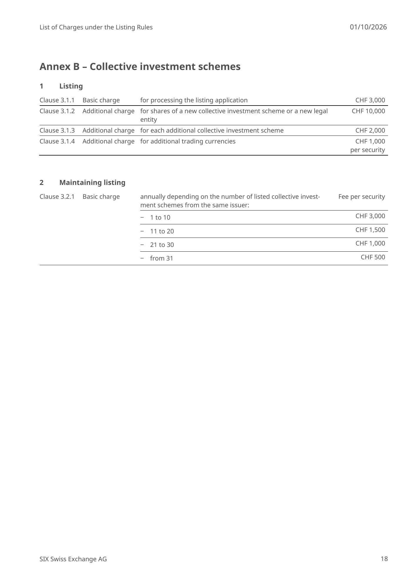 Annex B – Collective investment schemes