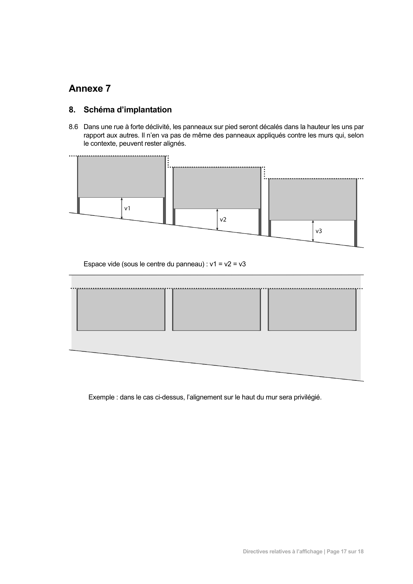 Annexe 7 — schéma original