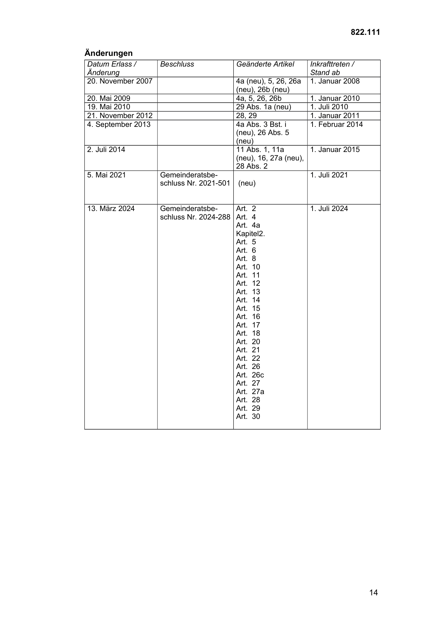 Original amendment register, with dates and referenced provisions in their printed columns.
