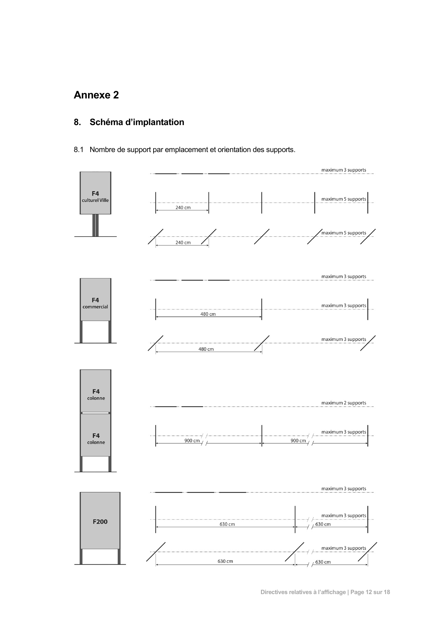 Annexe 2 — schéma original