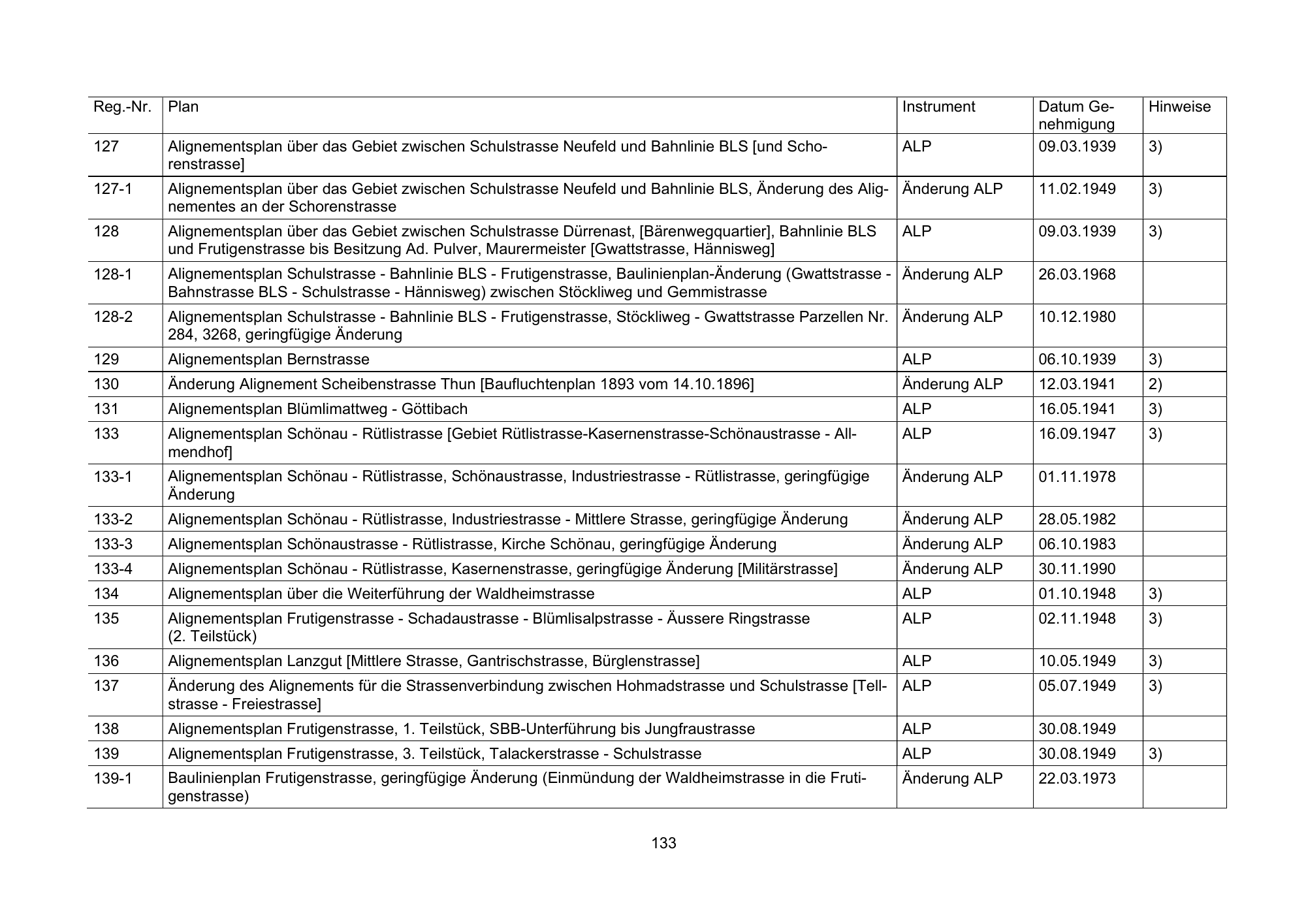 Original printed table; row and column alignment is authoritative.