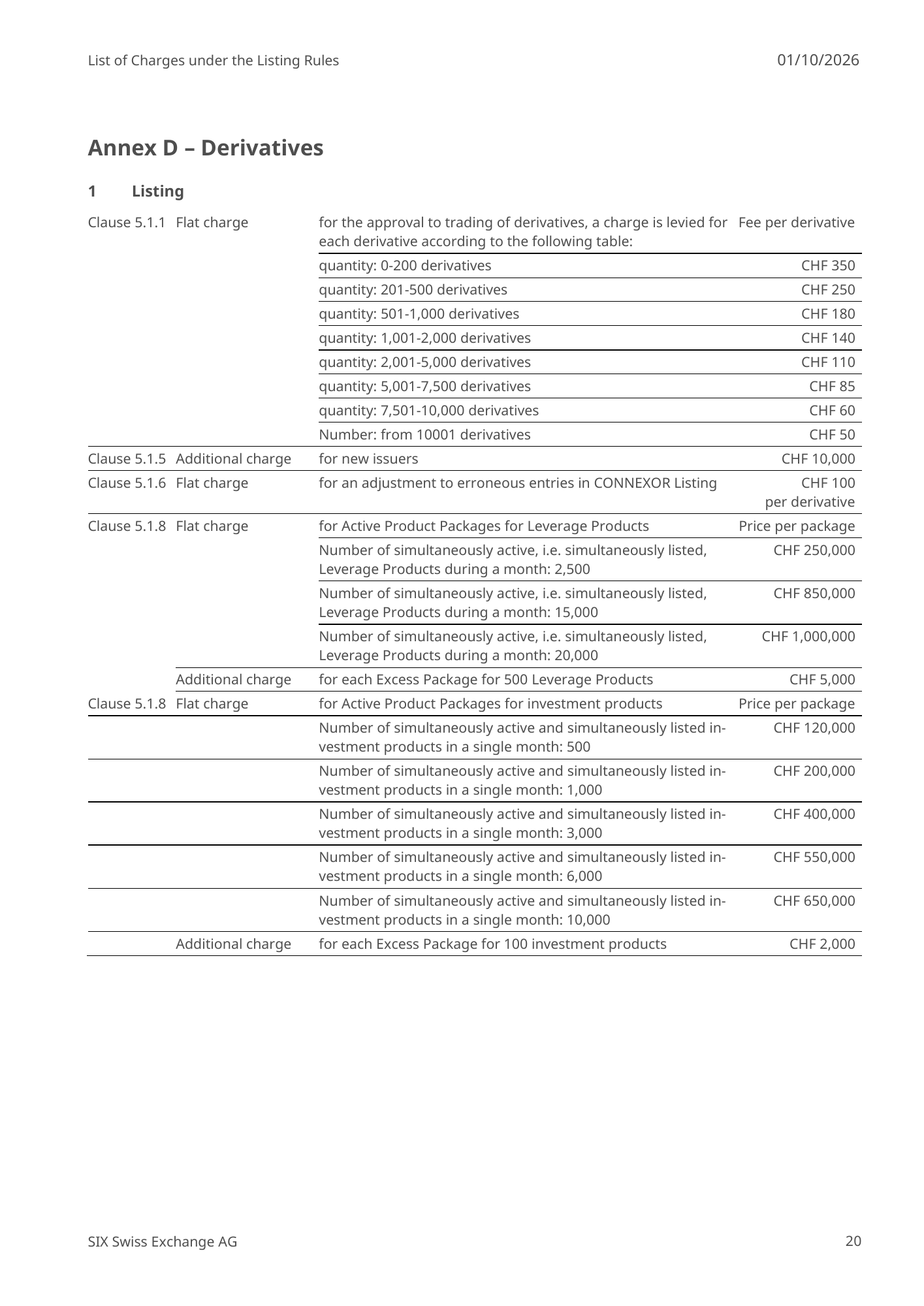 Annex D – Derivatives