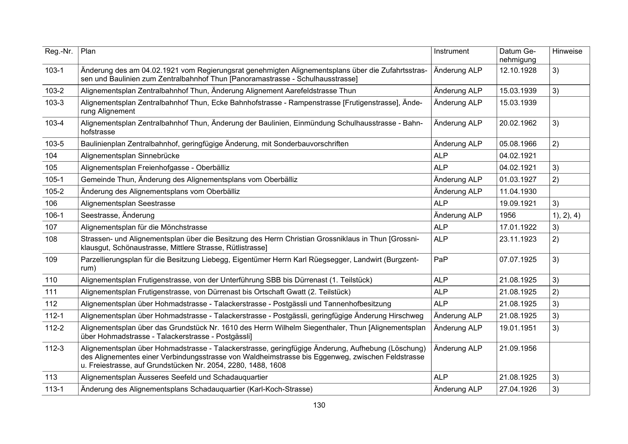 Original printed table; row and column alignment is authoritative.