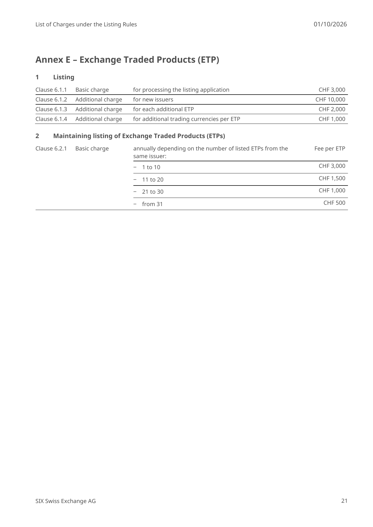 Annex E – Exchange Traded Products (ETP)