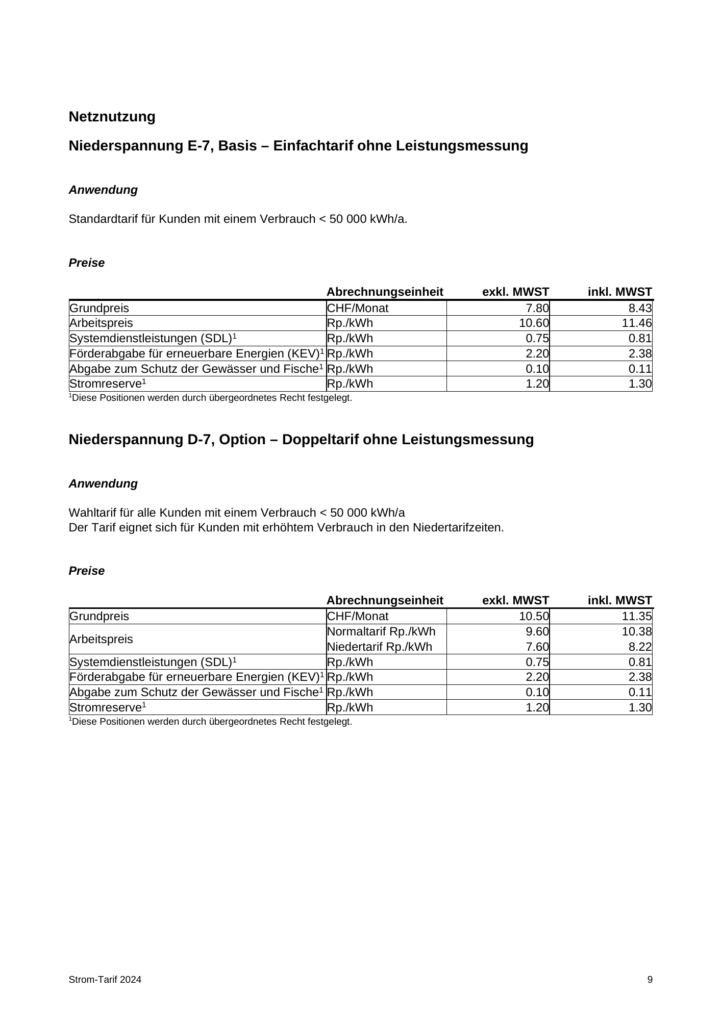 Original printed table; row and column alignment is authoritative.